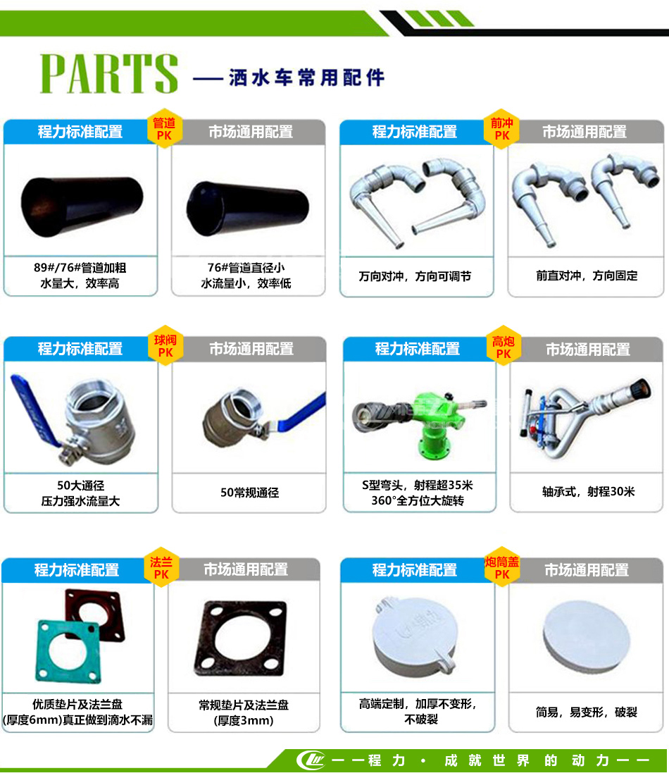 5方福瑞卡灑水車