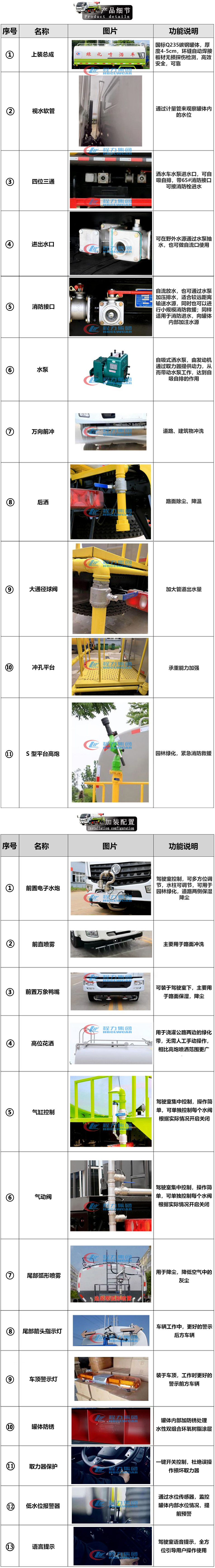 5方福瑞卡灑水車