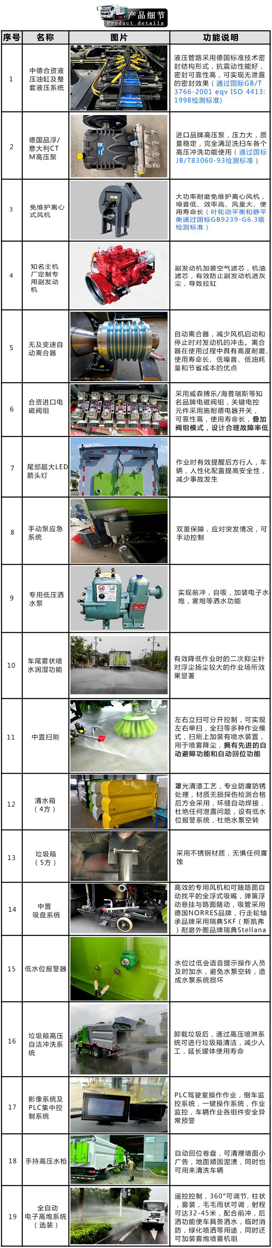 東風小多利卡洗掃車