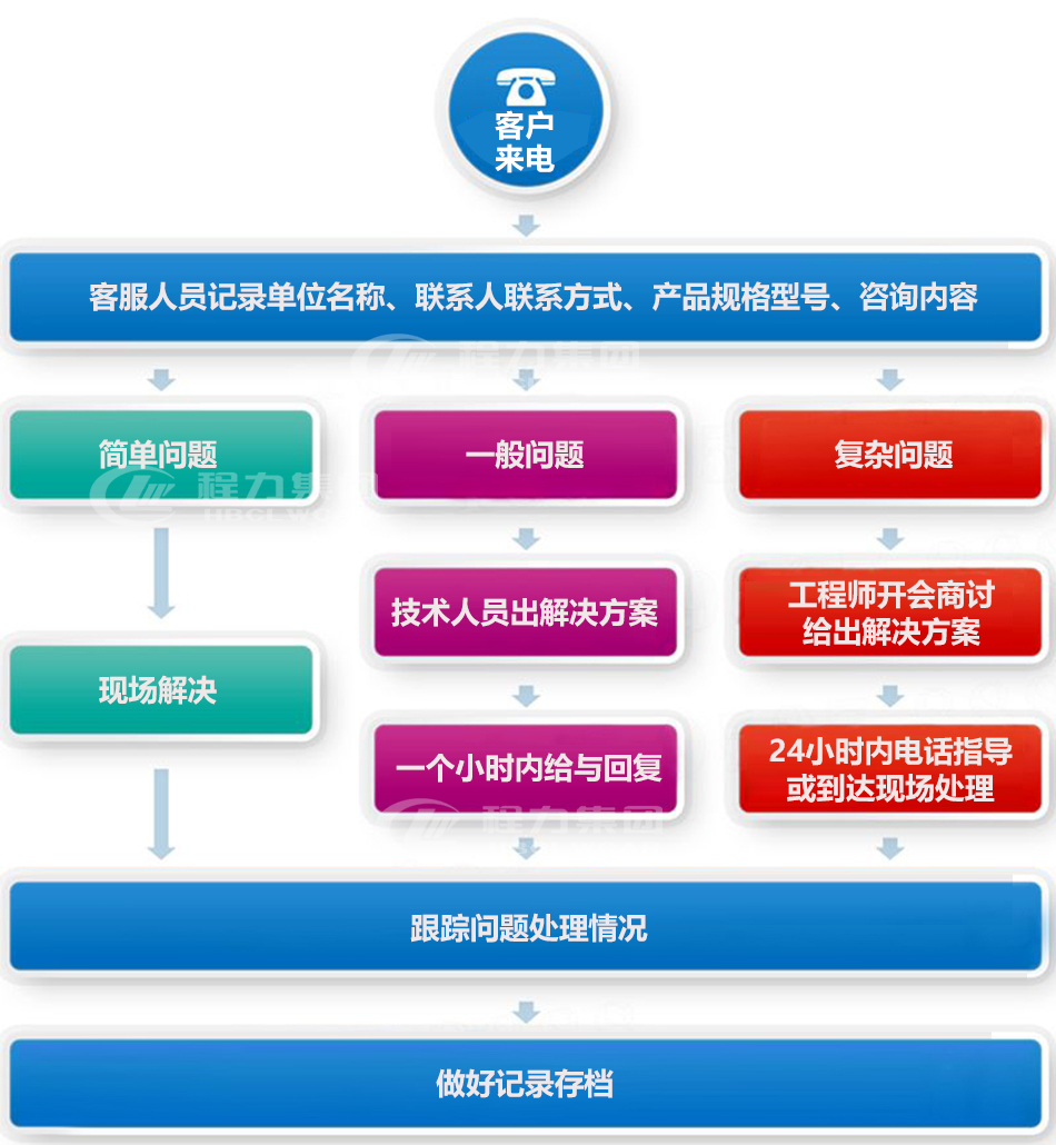 東風小多利卡洗掃車