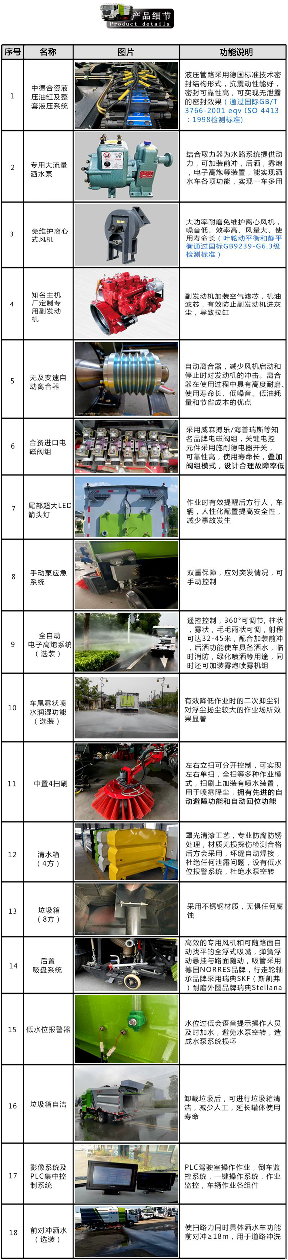 東風小多利卡掃路車