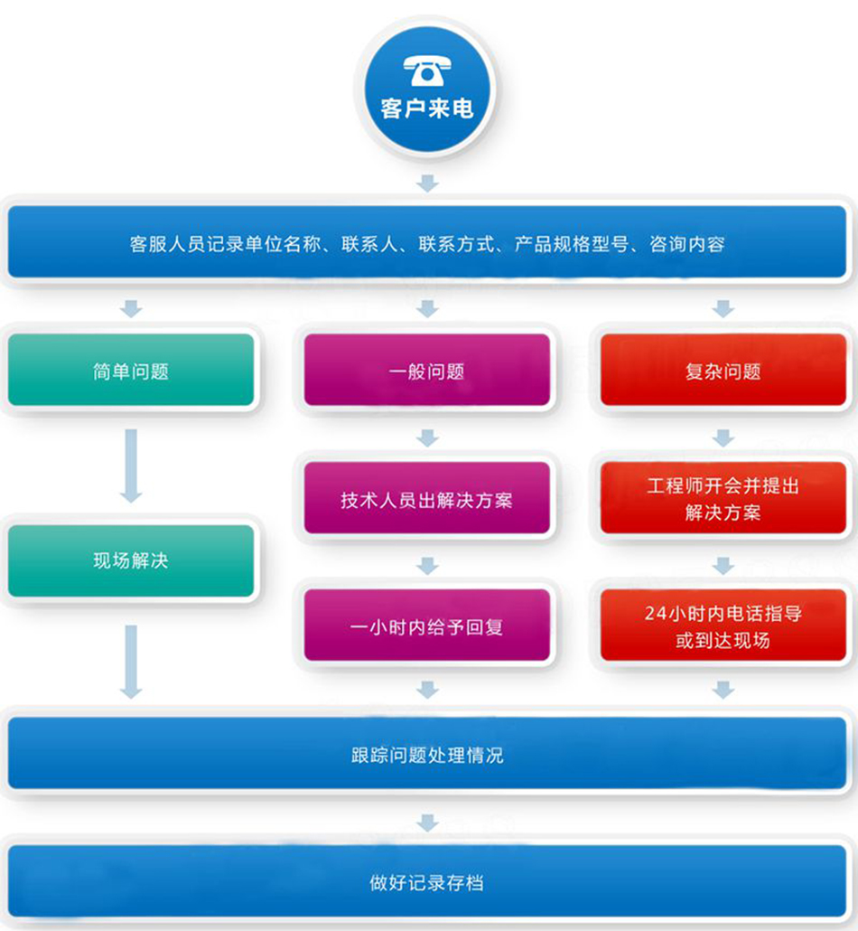 東風(fēng)天錦干濕兩用吸塵車